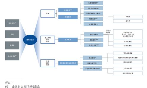 華中最大物管公司成色解析 高瓴基石下凈利潤三年翻9倍的背后