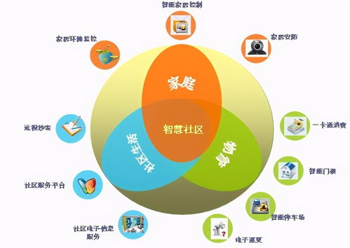 智慧安防與智慧物管 眾慧園科技守護幸福生活