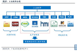 工業4.0智能工廠與工業互聯網 聚焦黃河旋風、新時達與東土科技
