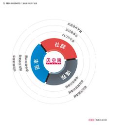 海南自貿(mào)港 打造互聯(lián)網(wǎng)科技新高地，加速發(fā)展技術(shù)服務(wù)新引擎