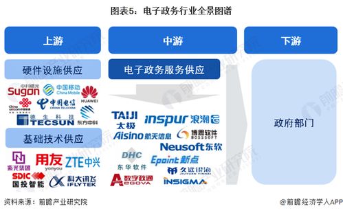 預(yù)見2024 中國電子政務(wù)行業(yè)全景圖譜——市場現(xiàn)狀、競爭格局與發(fā)展前景解析