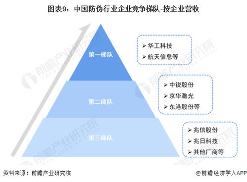 預(yù)見2023 2023年中國防偽行業(yè)全景圖譜 附市場規(guī)模 競爭格局和發(fā)展前景等