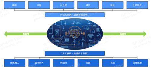 2021年工業(yè)4.0行業(yè)發(fā)展研究報告 醫(yī)學(xué)研究與試驗發(fā)展領(lǐng)域的融合與前瞻