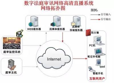 互聯(lián)網(wǎng)法院 重新定義審判模式，解決“訴訟難”