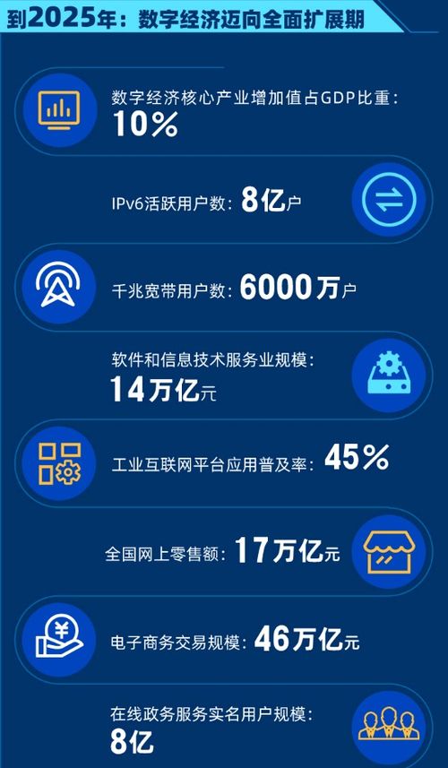 國(guó)務(wù)院發(fā)布頂層數(shù)字經(jīng)濟(jì)規(guī)劃，軟件代理服務(wù)等產(chǎn)業(yè)迎來(lái)發(fā)展新機(jī)遇