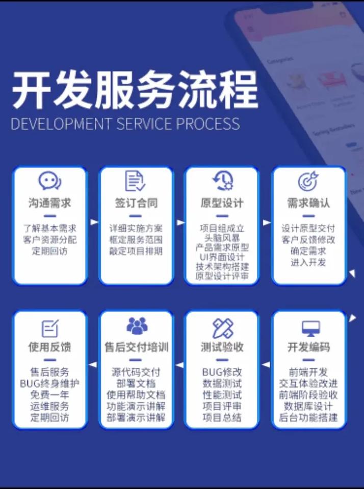 小程序開發代理服務 概念解讀、核心優勢與定制化解決方案